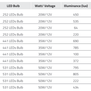Đèn bể bơi Emaux EL S300
