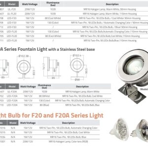 Đèn LED bể bơi Emaux F20 Series