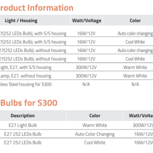 Đèn bể bơi Emaux S300