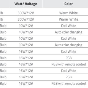Đèn hồ bơi Emaux P300 series