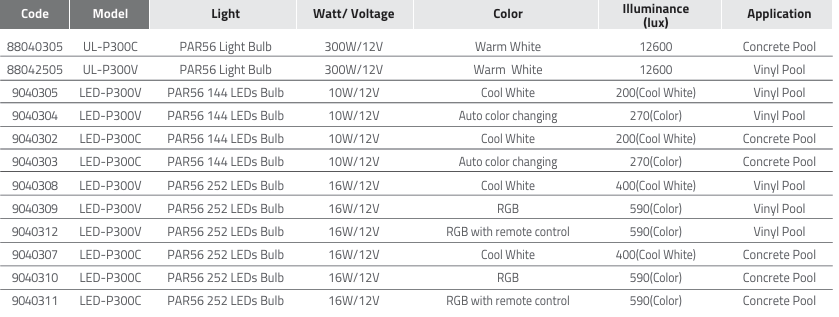 Đèn hồ bơi Emaux P300 series Đèn hồ bơi Emaux P300 series