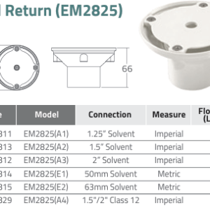 Mắt trả nước EM2825