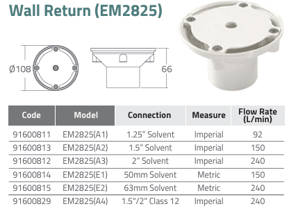 Mắt trả nước EM2825 Mắt trả nước EM2825