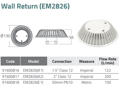 Mắt trả nước EM2826 Mắt trả nước EM2826