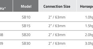 Máy bơm bể bơi Emaux SB Series